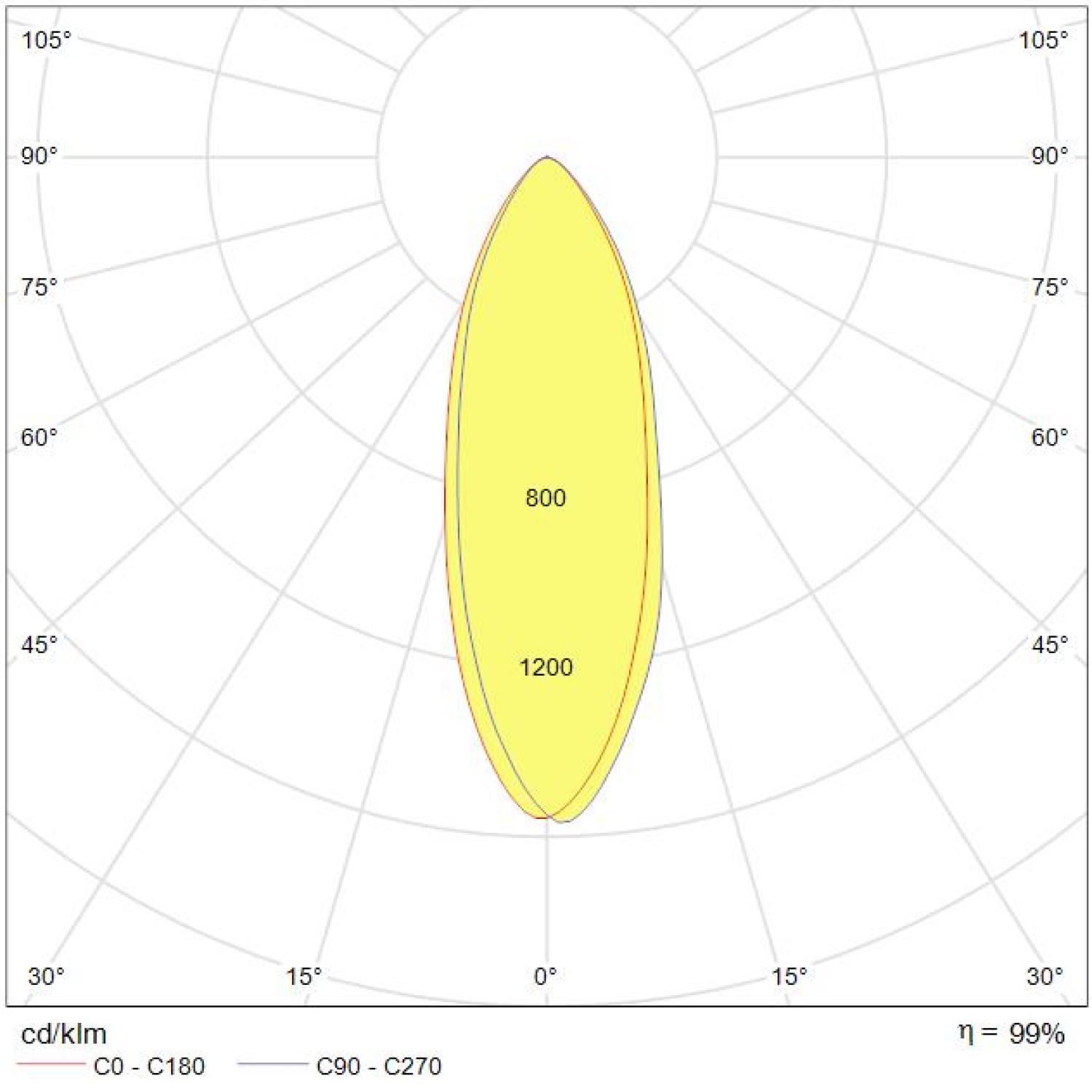 LED žárovka Tungsram GU10 3.5W/230V/3000K - Teplá bílá foto2