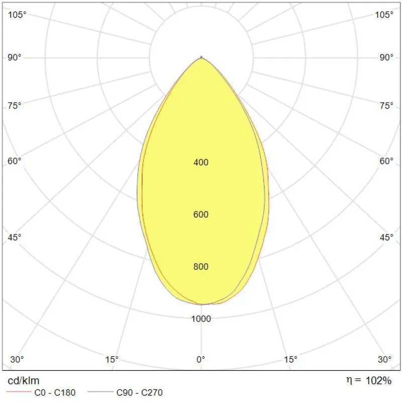 LED bulb Tungsram GU10 6W/230V/4000K - Daylight white foto3